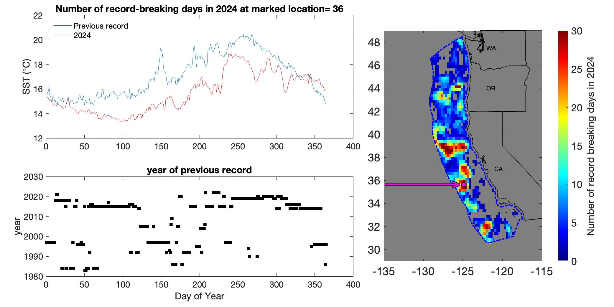 record breaking days in 2024 at one particular location