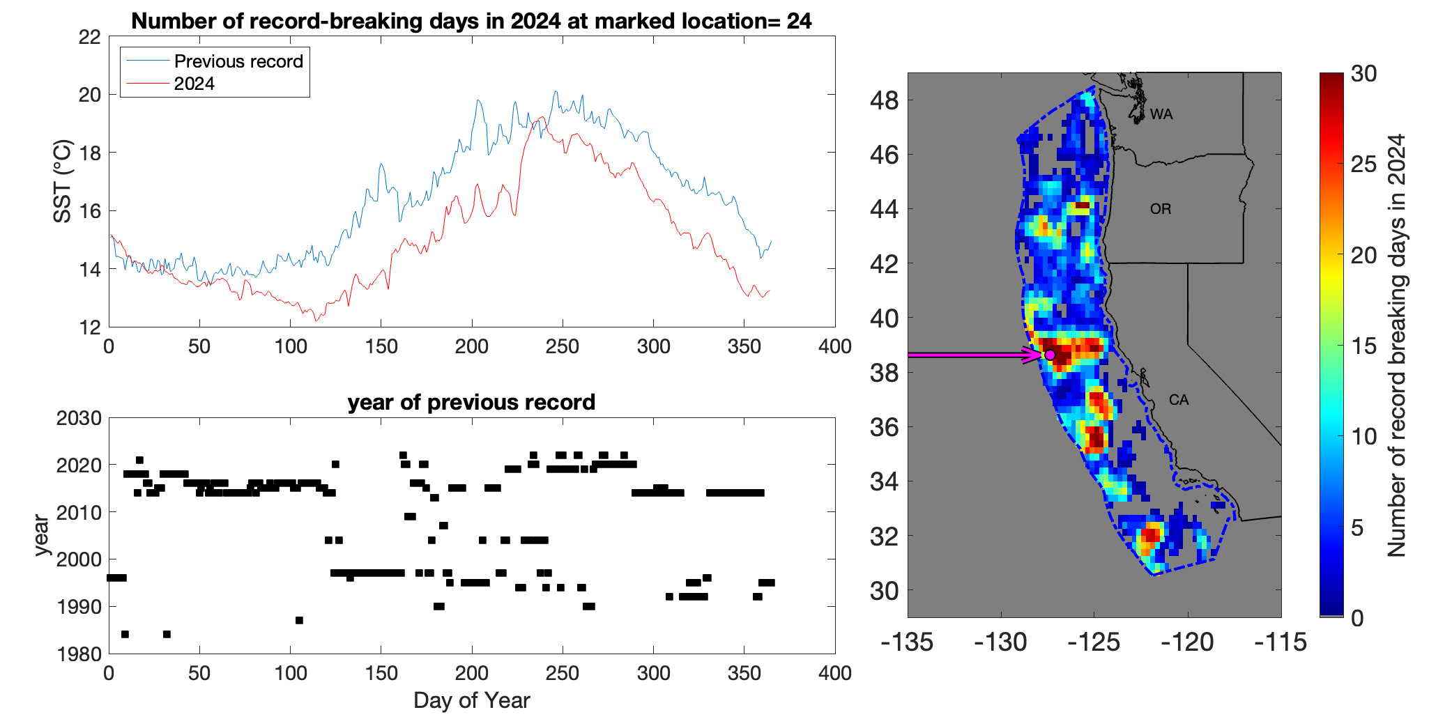 record breaking days in 2024 at one particular location