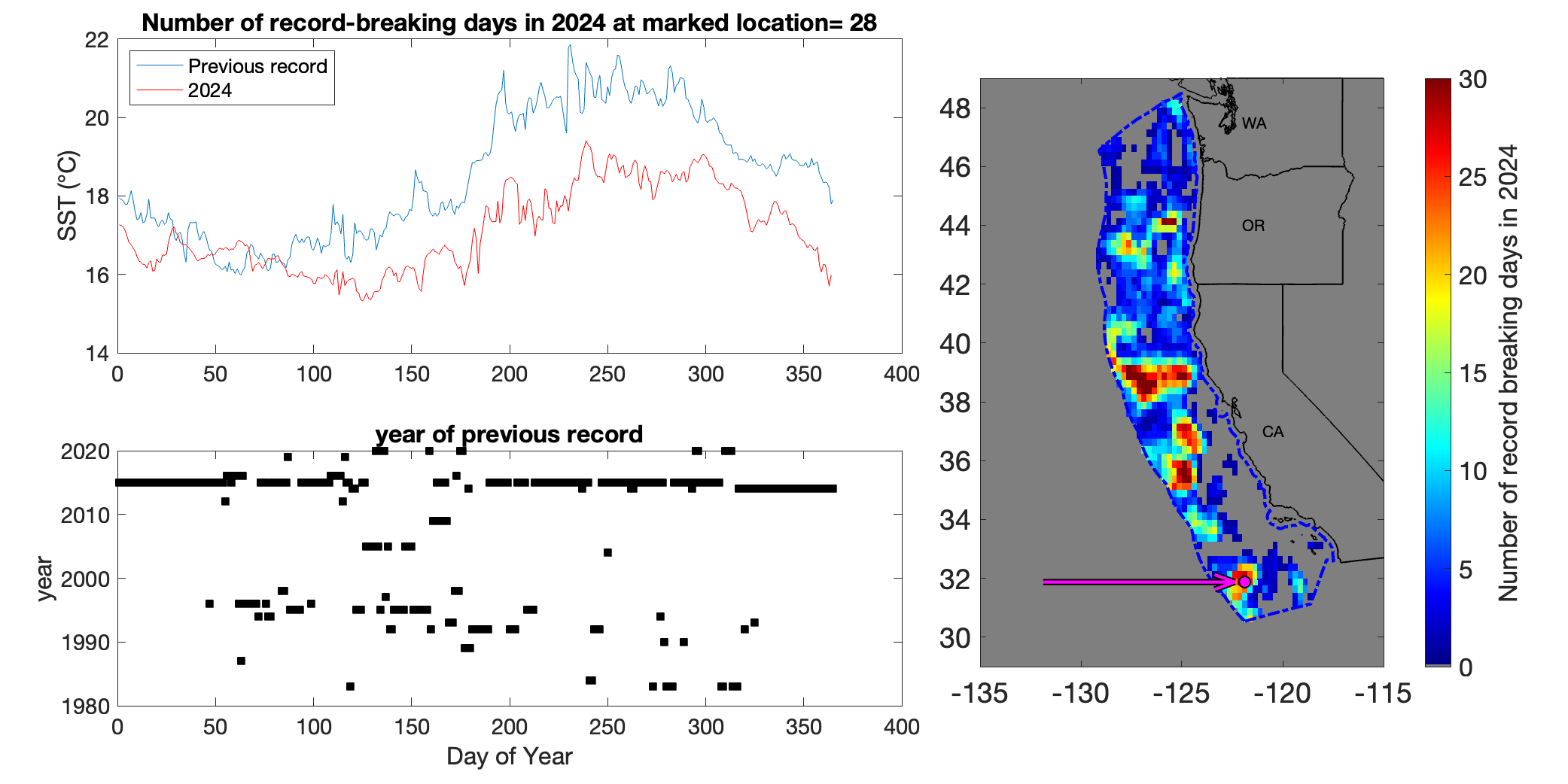 record breaking days in 2024 at one particular location